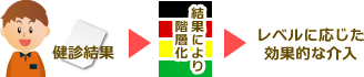 データヘルス計画